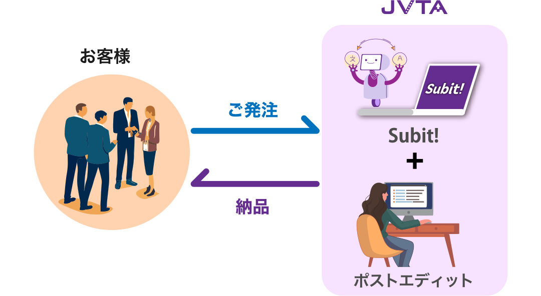 Subit 字幕翻訳ツール「Subit!」のプロフェッショナル ソリューション|日本映像翻訳アカデミー